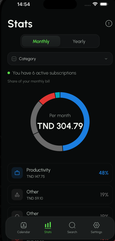 Subbie monthly statistics screen